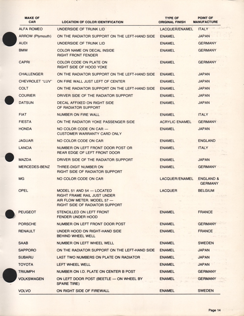 1981 Subaru Paint Charts Martin-Senour 5